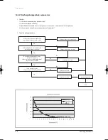 Preview for 135 page of Samsung UH035EAV Series Service Manual