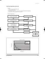 Preview for 136 page of Samsung UH035EAV Series Service Manual