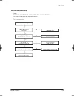 Preview for 140 page of Samsung UH035EAV Series Service Manual