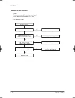 Preview for 141 page of Samsung UH035EAV Series Service Manual