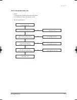 Preview for 142 page of Samsung UH035EAV Series Service Manual