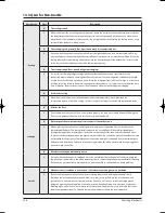 Preview for 157 page of Samsung UH035EAV Series Service Manual