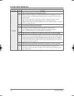 Preview for 159 page of Samsung UH035EAV Series Service Manual