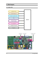 Preview for 95 page of Samsung UH052EAS Service Manual