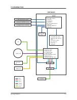 Preview for 96 page of Samsung UH052EAS Service Manual