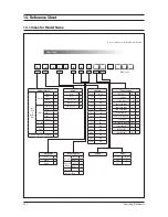 Preview for 97 page of Samsung UH052EAS Service Manual