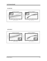 Preview for 98 page of Samsung UH052EAS Service Manual