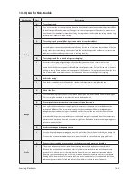 Preview for 100 page of Samsung UH052EAS Service Manual