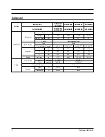 Предварительный просмотр 3 страницы Samsung UH052EZMC Service Manual