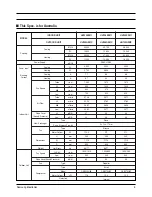 Предварительный просмотр 6 страницы Samsung UH052EZMC Service Manual