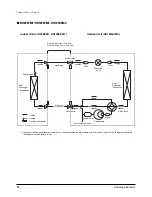 Предварительный просмотр 29 страницы Samsung UH052EZMC Service Manual