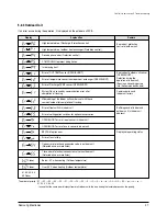 Предварительный просмотр 38 страницы Samsung UH052EZMC Service Manual