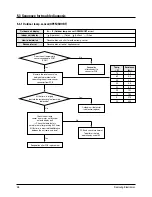 Предварительный просмотр 39 страницы Samsung UH052EZMC Service Manual