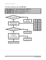 Предварительный просмотр 41 страницы Samsung UH052EZMC Service Manual