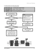 Предварительный просмотр 42 страницы Samsung UH052EZMC Service Manual