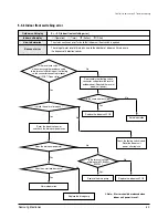 Предварительный просмотр 44 страницы Samsung UH052EZMC Service Manual