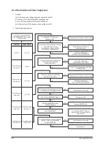 Preview for 60 page of Samsung UH070EAV1 Service Manual