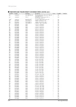 Preview for 102 page of Samsung UH070EAV1 Service Manual