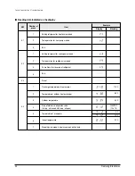 Preview for 25 page of Samsung UH094EAMC Service Manual