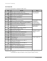 Preview for 27 page of Samsung UH094EAMC Service Manual