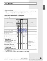 Preview for 35 page of Samsung UH105CAV Installation Manual