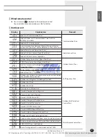 Preview for 37 page of Samsung UH105CAV Installation Manual