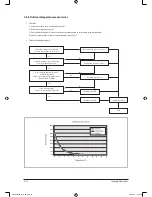 Preview for 46 page of Samsung UH105CAV Service Manual