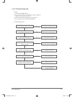 Preview for 51 page of Samsung UH105CAV Service Manual