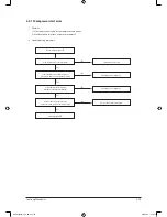 Preview for 53 page of Samsung UH105CAV Service Manual