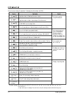 Preview for 15 page of Samsung UH105GCM Service Manual