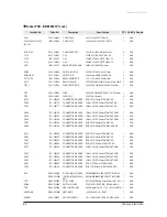 Preview for 39 page of Samsung UH105GZM1C Service Manual