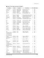 Preview for 40 page of Samsung UH105GZM1C Service Manual