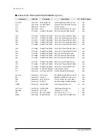 Preview for 41 page of Samsung UH105GZM1C Service Manual