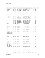 Preview for 44 page of Samsung UH105GZM1C Service Manual