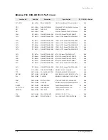 Preview for 45 page of Samsung UH105GZM1C Service Manual