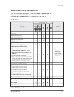 Preview for 68 page of Samsung UH105GZM1C Service Manual