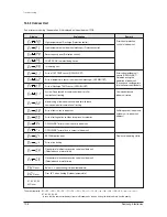 Preview for 69 page of Samsung UH105GZM1C Service Manual