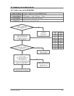 Preview for 70 page of Samsung UH105GZM1C Service Manual