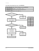 Preview for 71 page of Samsung UH105GZM1C Service Manual