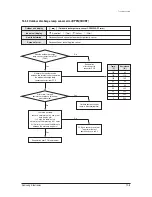 Preview for 72 page of Samsung UH105GZM1C Service Manual