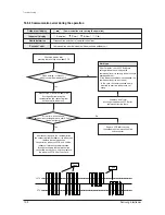 Preview for 73 page of Samsung UH105GZM1C Service Manual