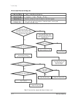 Preview for 75 page of Samsung UH105GZM1C Service Manual