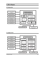 Preview for 76 page of Samsung UH105GZM1C Service Manual