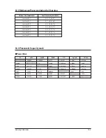 Preview for 78 page of Samsung UH105GZM1C Service Manual