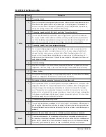 Preview for 79 page of Samsung UH105GZM1C Service Manual