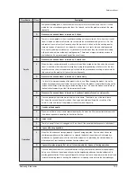 Preview for 80 page of Samsung UH105GZM1C Service Manual