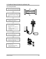 Preview for 84 page of Samsung UH105GZM1C Service Manual