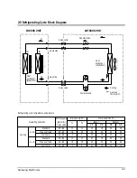 Preview for 7 page of Samsung UM18A1(B1)B2 Service Manual