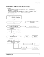 Preview for 31 page of Samsung UM18A1(B1)B2 Service Manual