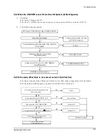 Preview for 33 page of Samsung UM18A1(B1)B2 Service Manual